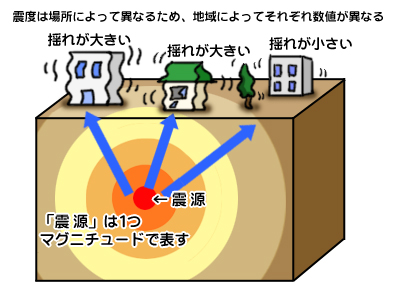 地震が起きた時の事と その後の事 大阪の耐震診断 耐震リフォーム専門会社 ナカタ