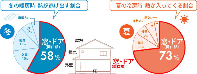 次世代住宅エコポイントの申請について 大阪の耐震診断 耐震リフォーム専門会社 ナカタ